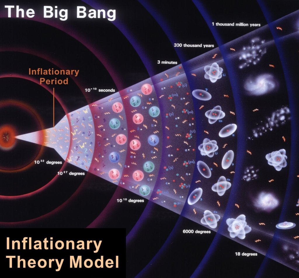 Inflation-CERN-credit